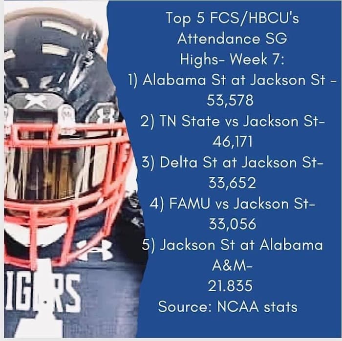 Top Attendance Week 7